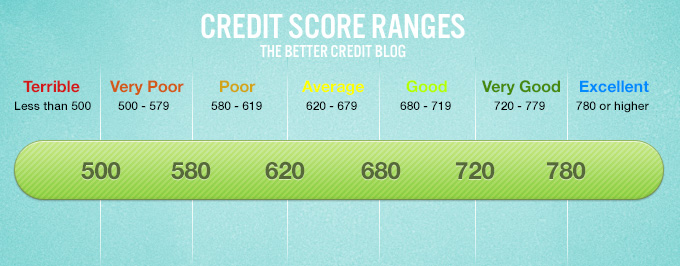 credit-score-range